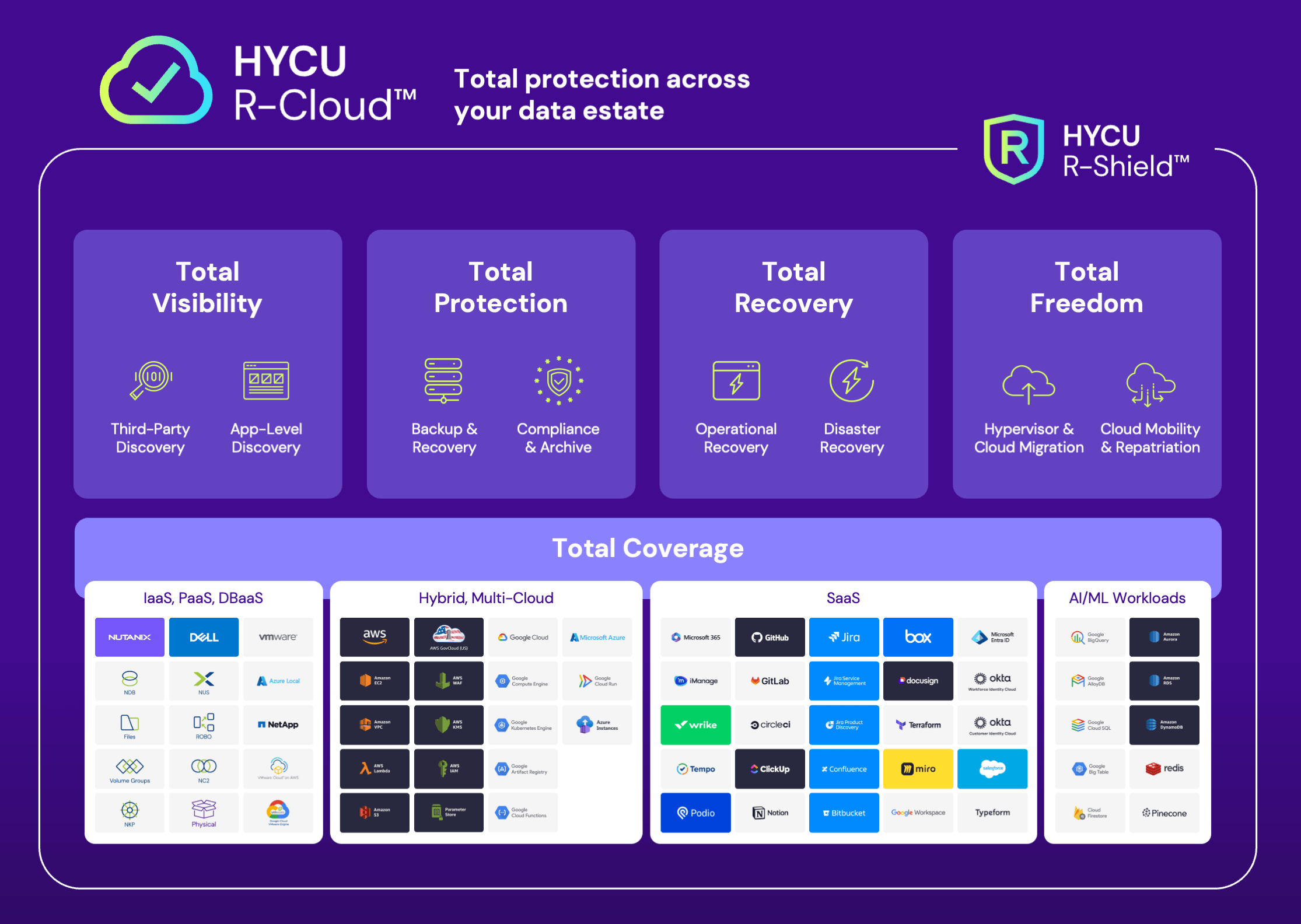 Image for article Research Note HYCU, Inc. expands platform support as workloads diversify across multiple infrastructure vendors
