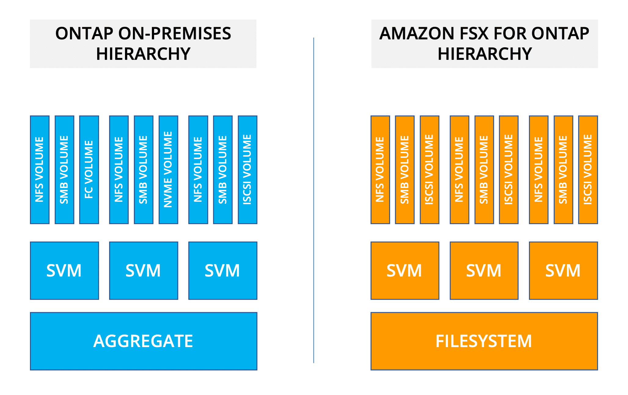 How to Build a Hybrid Cloud Storage Strategy Architecting IT