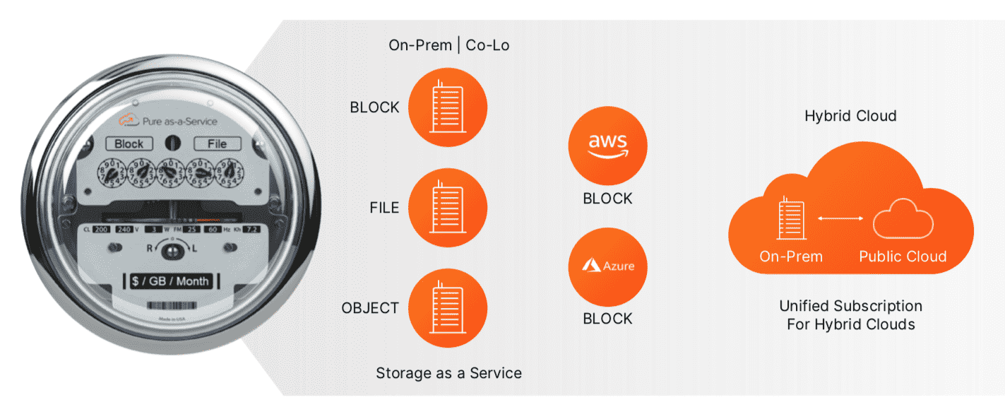 #185 – Pure-as-a-Service 2.0 (Sponsored)